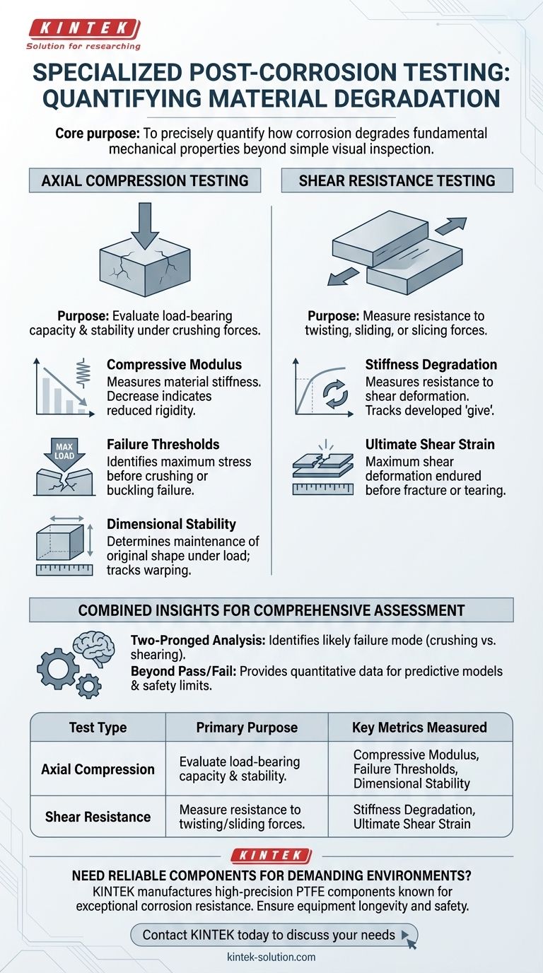 가속 부식 처리 후 어떤 특수 테스트를 수행했습니까? 안전을 위한 재료 열화 정량화 시각적 가이드