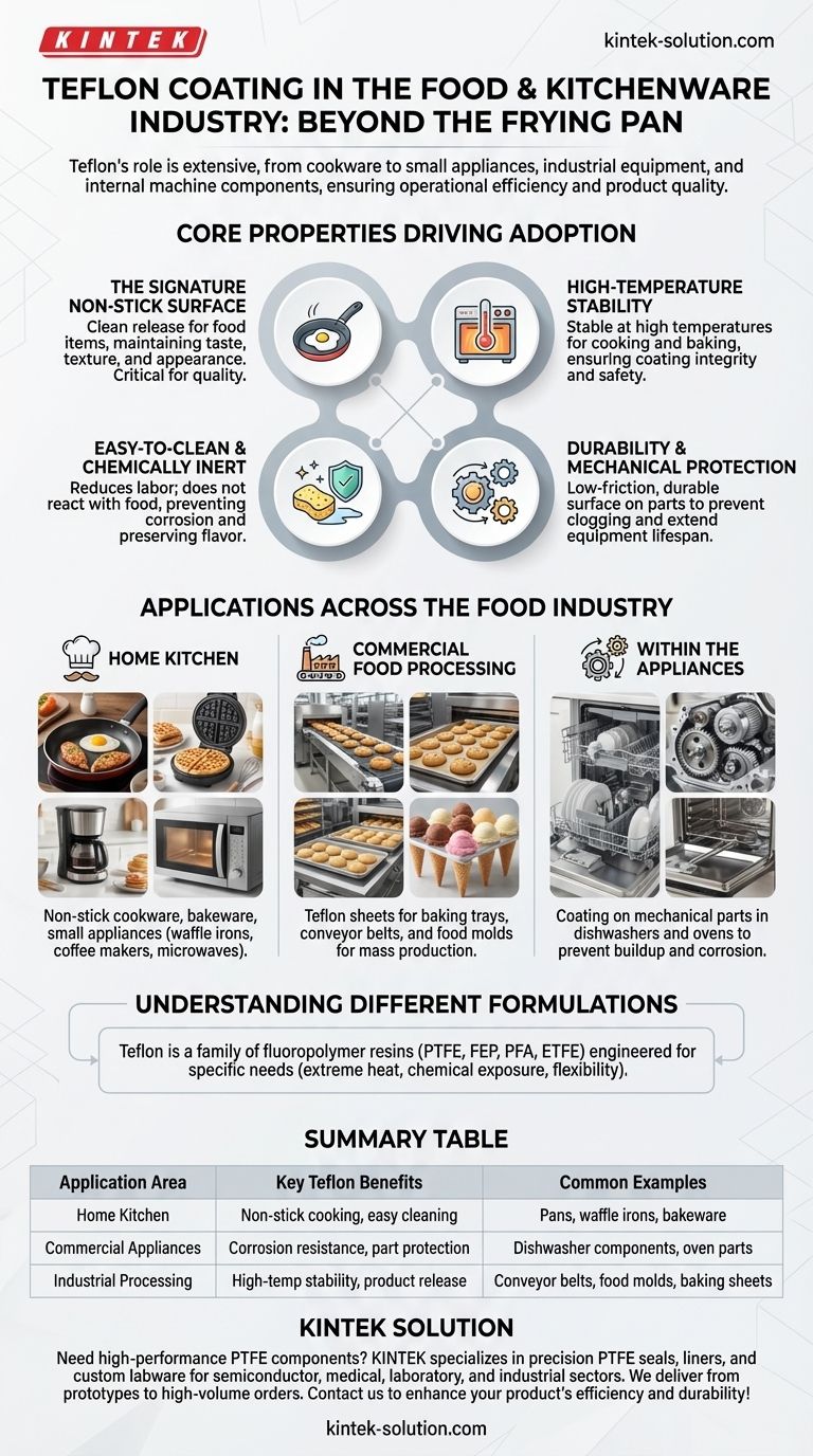테프론 코팅은 식품 및 주방용품 산업에서 어떻게 사용됩니까? 효율성 및 제품 품질 향상 시각적 가이드