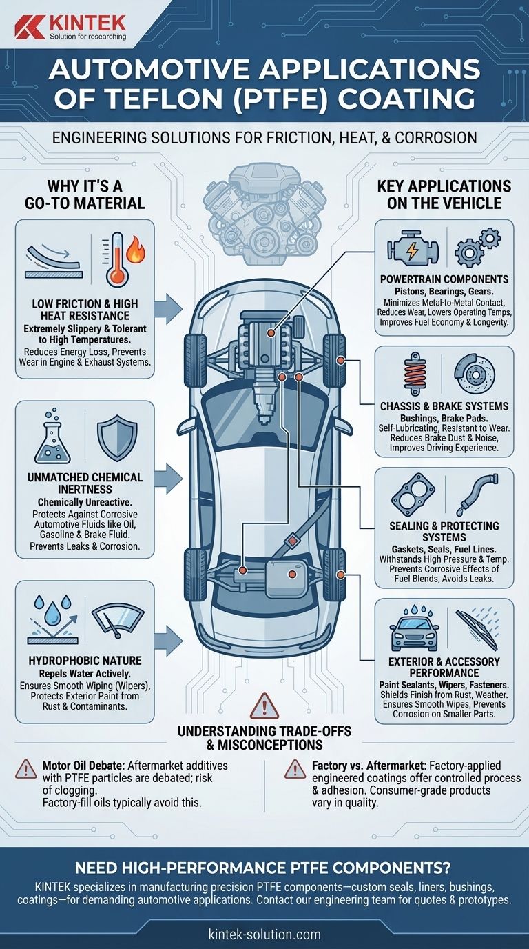 테플론 코팅의 자동차 응용 분야는 무엇인가요? 성능 및 내구성 향상 시각적 가이드