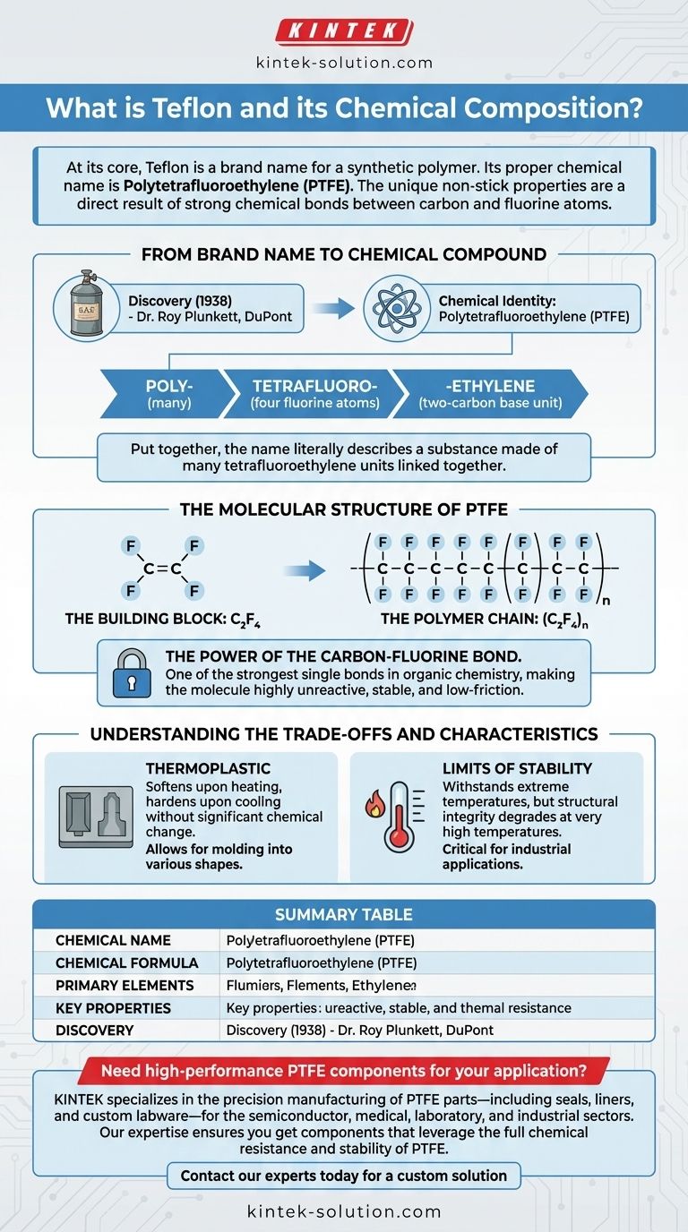 테플론이란 무엇이며 화학적 구성 성분은 무엇입니까? PTFE의 힘을 발견하다 시각적 가이드