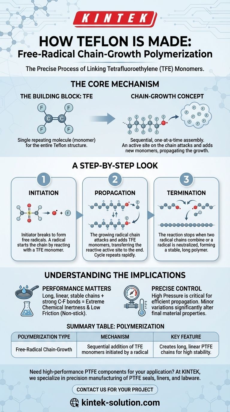 테플론을 만드는 데 사용되는 중합 유형은 무엇입니까? 자유 라디칼 사슬 성장 가이드 시각적 가이드