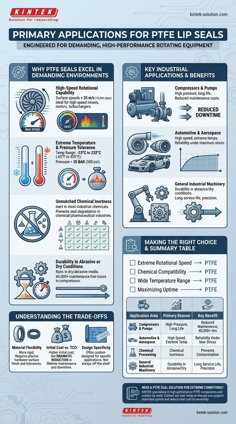 PTFE 립 씰의 주요 응용 분야는 무엇입니까? 극한 조건에 대한 안정적인 씰링 시각적 가이드