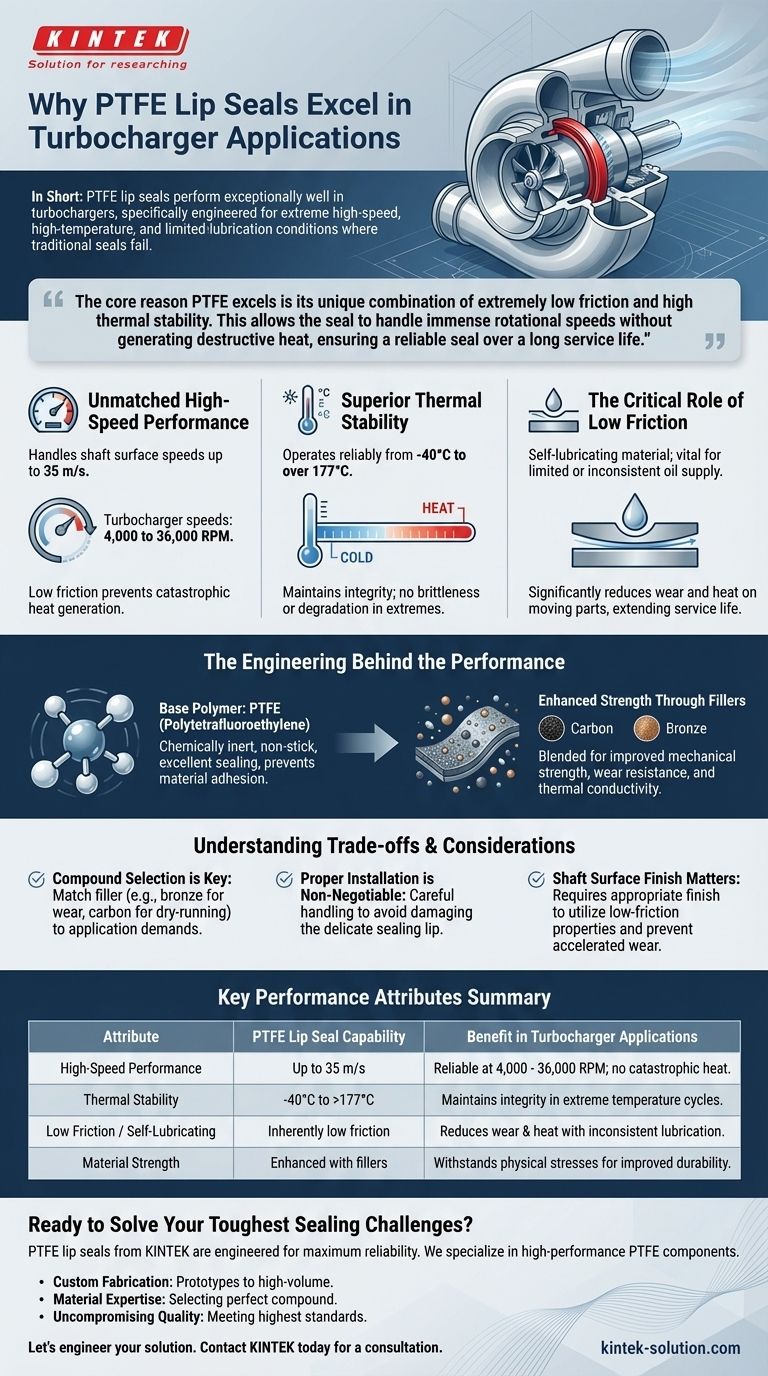 터보차저 애플리케이션에서 PTFE 립 씰은 어떻게 성능을 발휘하나요? 극한의 고속 환경을 위한 뛰어난 밀봉 성능 시각적 가이드
