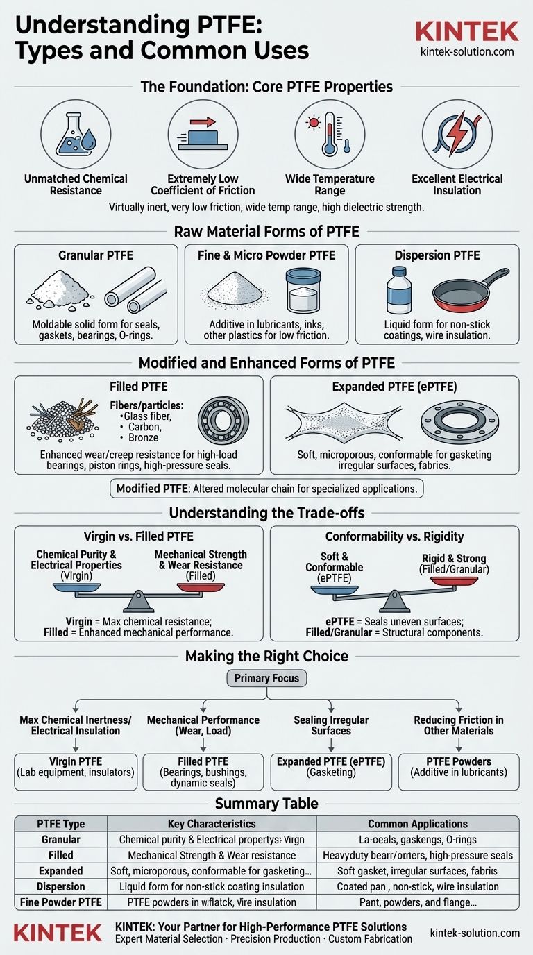 PTFEの異なる種類と一般的な用途は何ですか？用途に合ったPTFEを選びましょう ビジュアルガイド