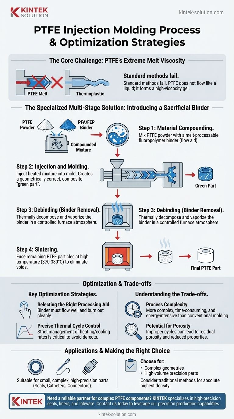 PTFE 사출 성형 공정을 설명하고 최적화 전략을 제시하십시오. 복잡한 PTFE 부품 생산 마스터하기 시각적 가이드
