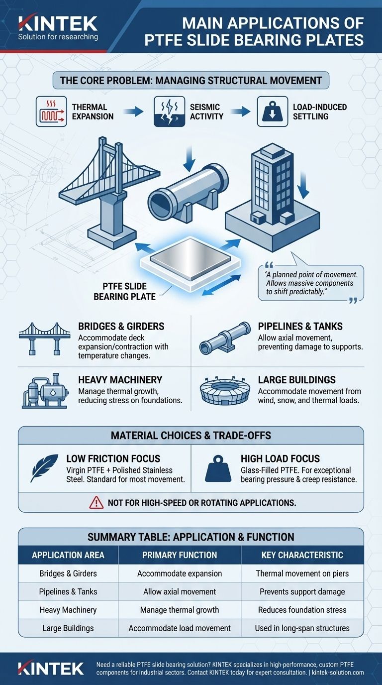 ما هي التطبيقات الرئيسية لألواح الانزلاق المصنوعة من PTFE؟ إدارة الحركة الهيكلية بأمان دليل مرئي