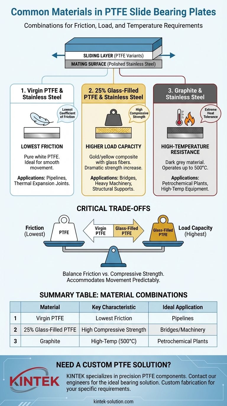 PTFE 슬라이딩 베어링 플레이트에는 어떤 재료가 사용됩니까? 귀하의 응용 분야에 적합한 베어링을 선택하십시오. 시각적 가이드