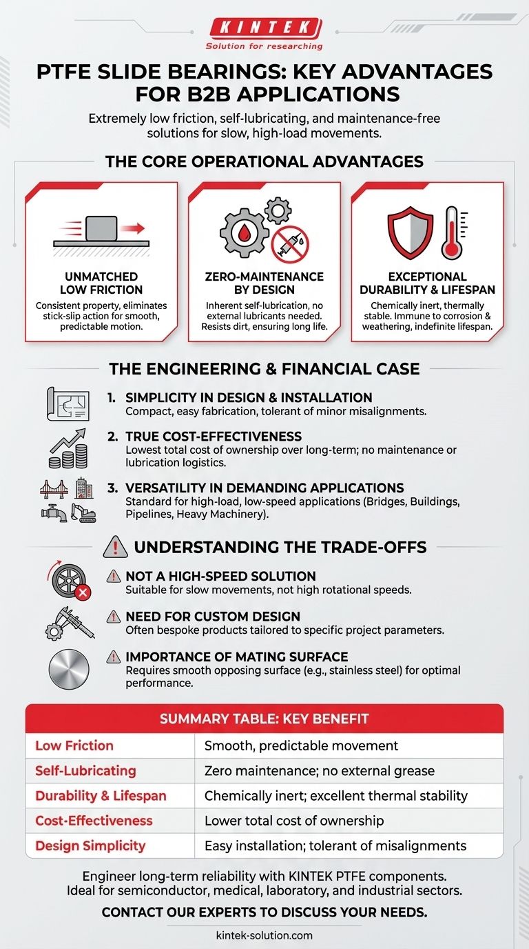 PTFE 슬라이드 베어링의 주요 장점은 무엇입니까? 유지보수가 필요 없고 고하중 움직임을 구현합니다 시각적 가이드