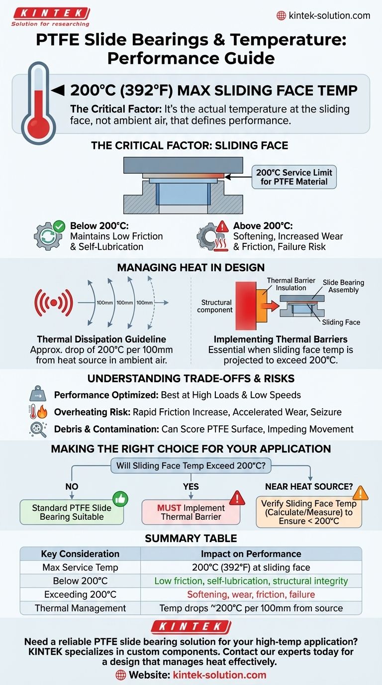 온도는 PTFE 슬라이드 베어링 성능에 어떤 영향을 미치나요? 고온에서도 신뢰성을 보장하세요 시각적 가이드