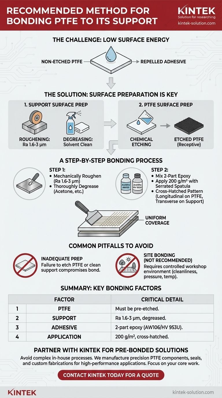 PTFE를 지지체에 접착하는 권장 방법은 무엇입니까? 영구적이고 고강도의 접착력을 얻으십시오 시각적 가이드