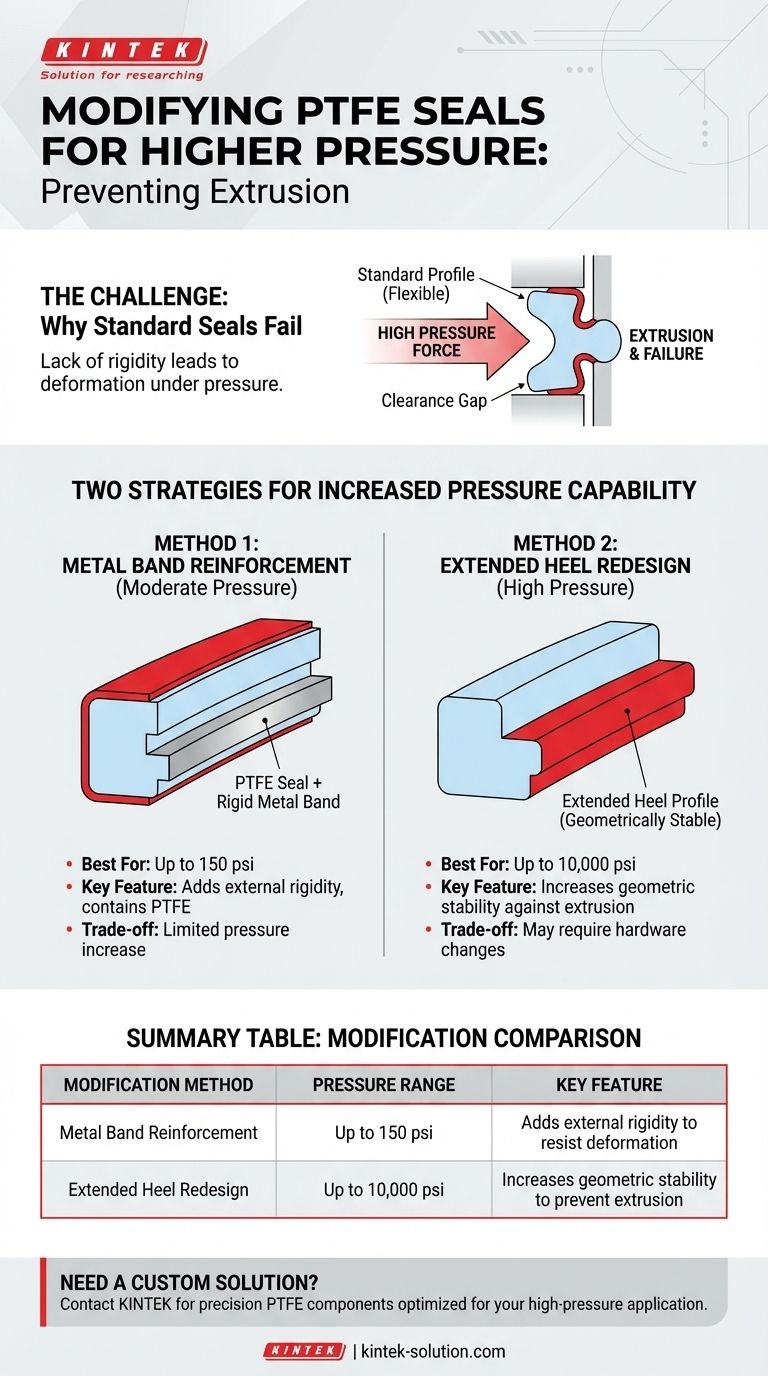 Come si può modificare il profilo della tenuta in PTFE ad alta velocità e bassa pressione per pressioni più elevate? Migliorare le prestazioni e l'affidabilità della tenuta Guida Visiva
