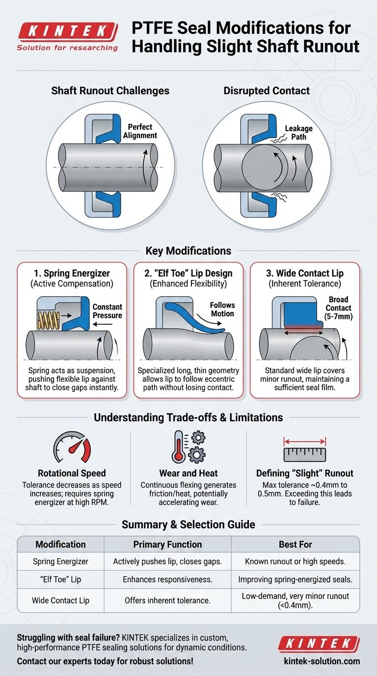 약간의 샤프트 런아웃을 처리하기 위해 PTFE 씰에 어떤 수정 사항을 적용할 수 있습니까? 동적 움직임 보상 시각적 가이드