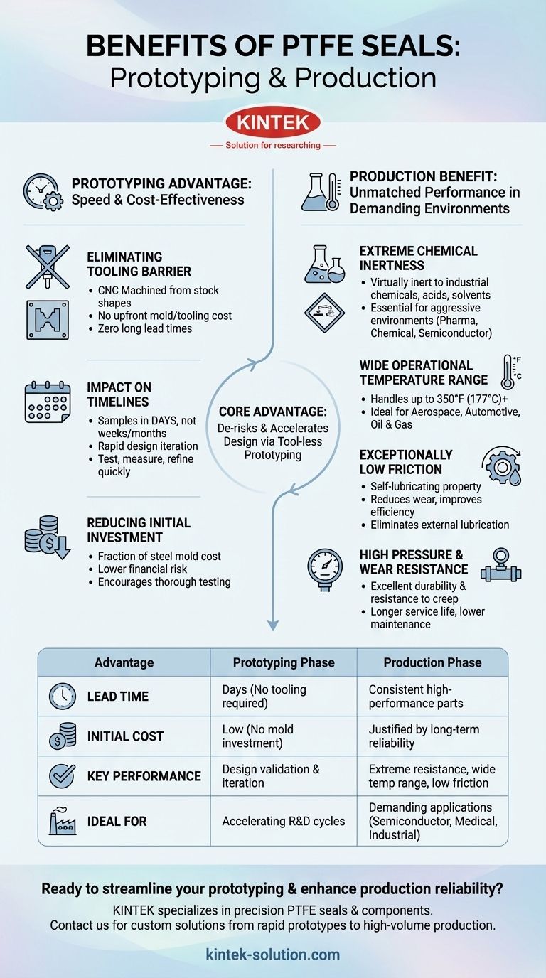 PTFE密封件在原型制作和生产方面有哪些优势？加速研发并确保精英性能 图解指南
