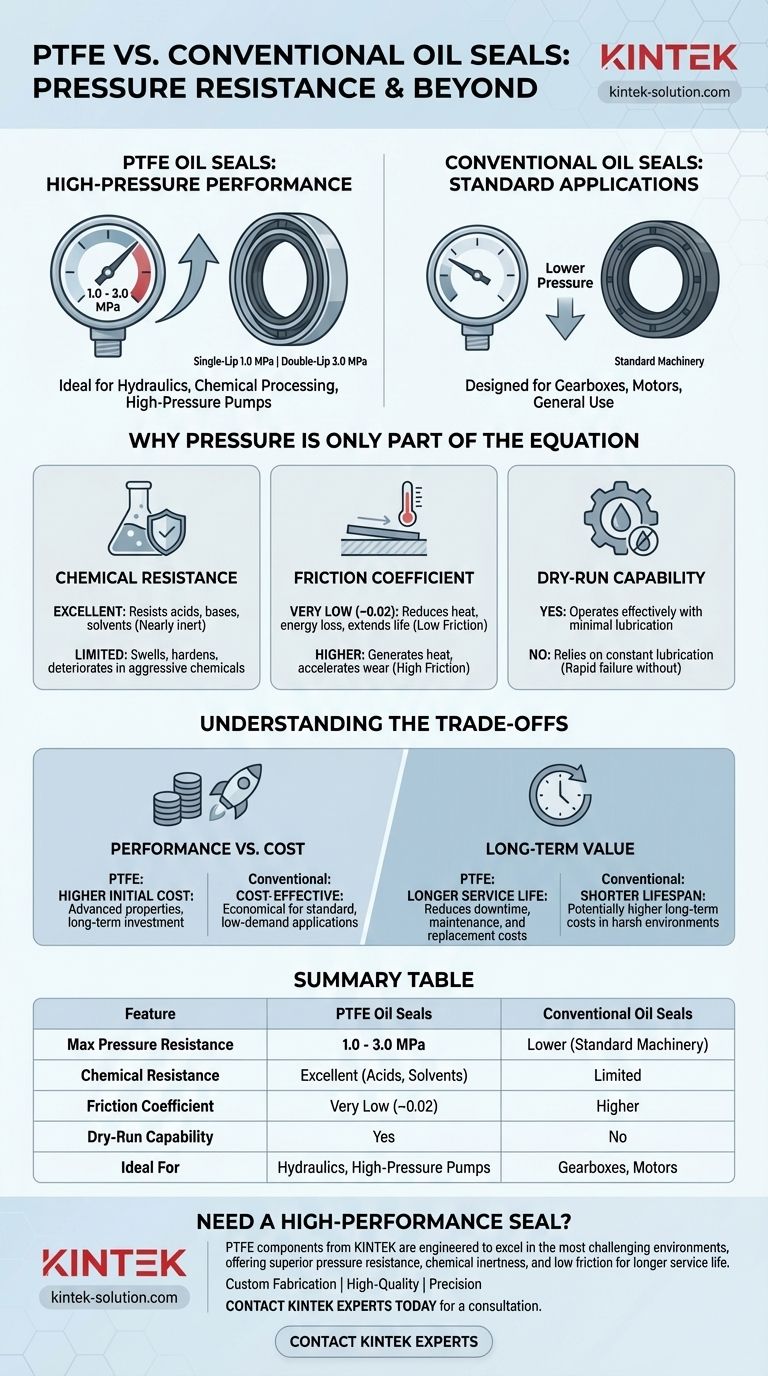 PTFE 오일 씰의 내압 성능은 기존 오일 씰과 비교하여 어떻습니까? 고성능 이점을 확인해 보세요 시각적 가이드