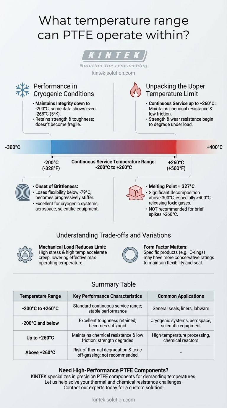 PTFE가 작동할 수 있는 온도 범위는 얼마입니까? 극저온 -200°C에서 고온 +260°C까지 시각적 가이드