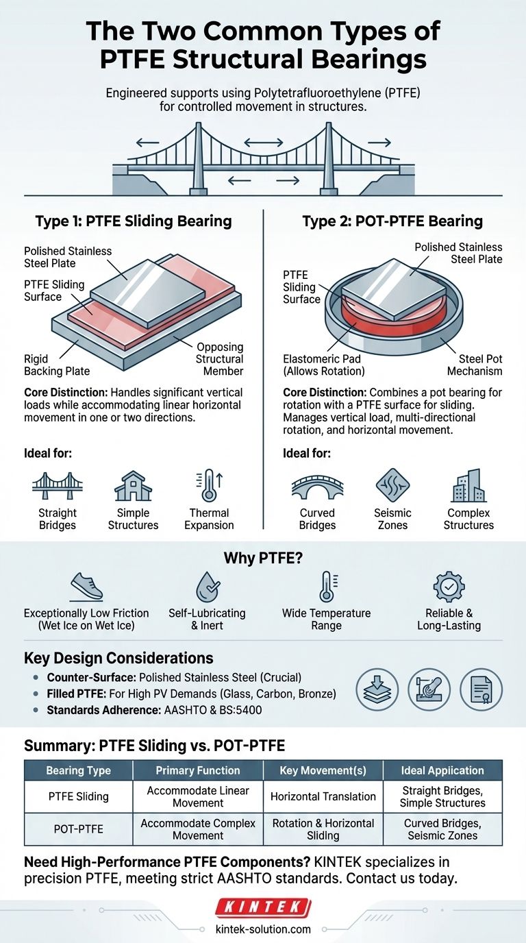 PTFE 구조 베어링의 두 가지 일반적인 유형은 무엇입니까? 슬라이딩 베어링 대 POT 베어링 설명 시각적 가이드