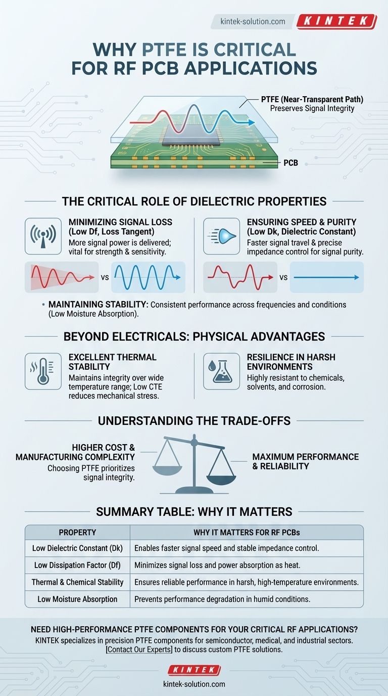 PTFE가 RF PCB 응용 분야에서 중요하게 여겨지는 이유는 무엇입니까? 우수한 신호 무결성을 보장하기 위해 시각적 가이드