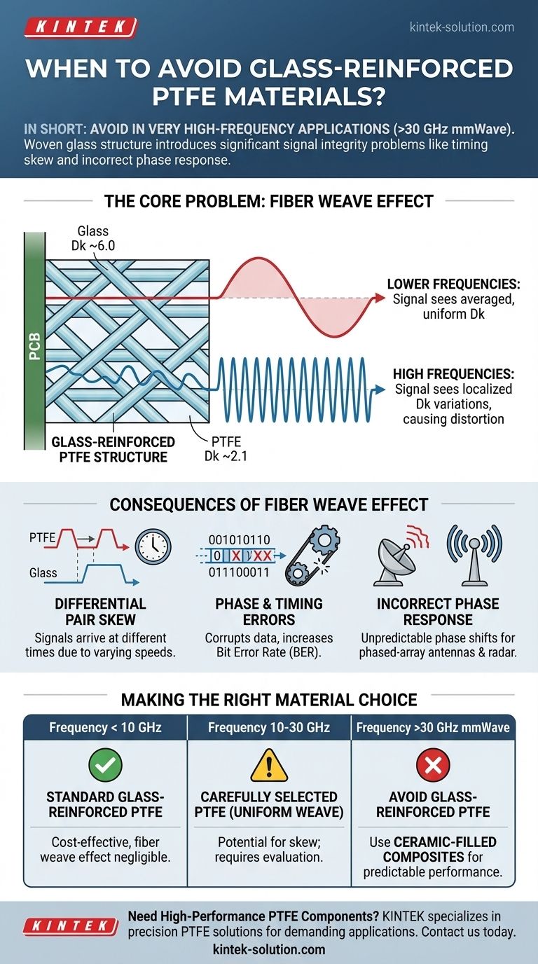 유리 섬유 강화 PTFE 재료는 언제 피해야 합니까? mmWave 애플리케이션을 위한 중요한 통찰력 시각적 가이드