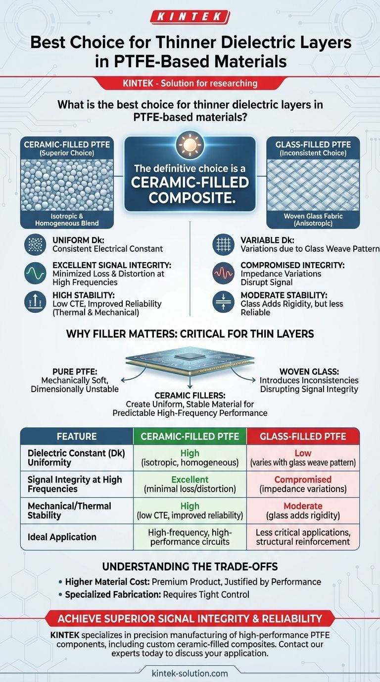 PTFE 기반 재료에서 더 얇은 유전체 층에 가장 적합한 선택은 무엇입니까? 고주파 안정성을 위한 세라믹 충전 복합재 시각적 가이드