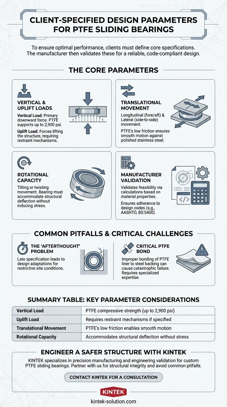 PTFE 슬라이딩 베어링에 대해 지정해야 하는 설계 매개변수는 무엇입니까? 구조적 안전성과 성능을 보장하십시오 시각적 가이드