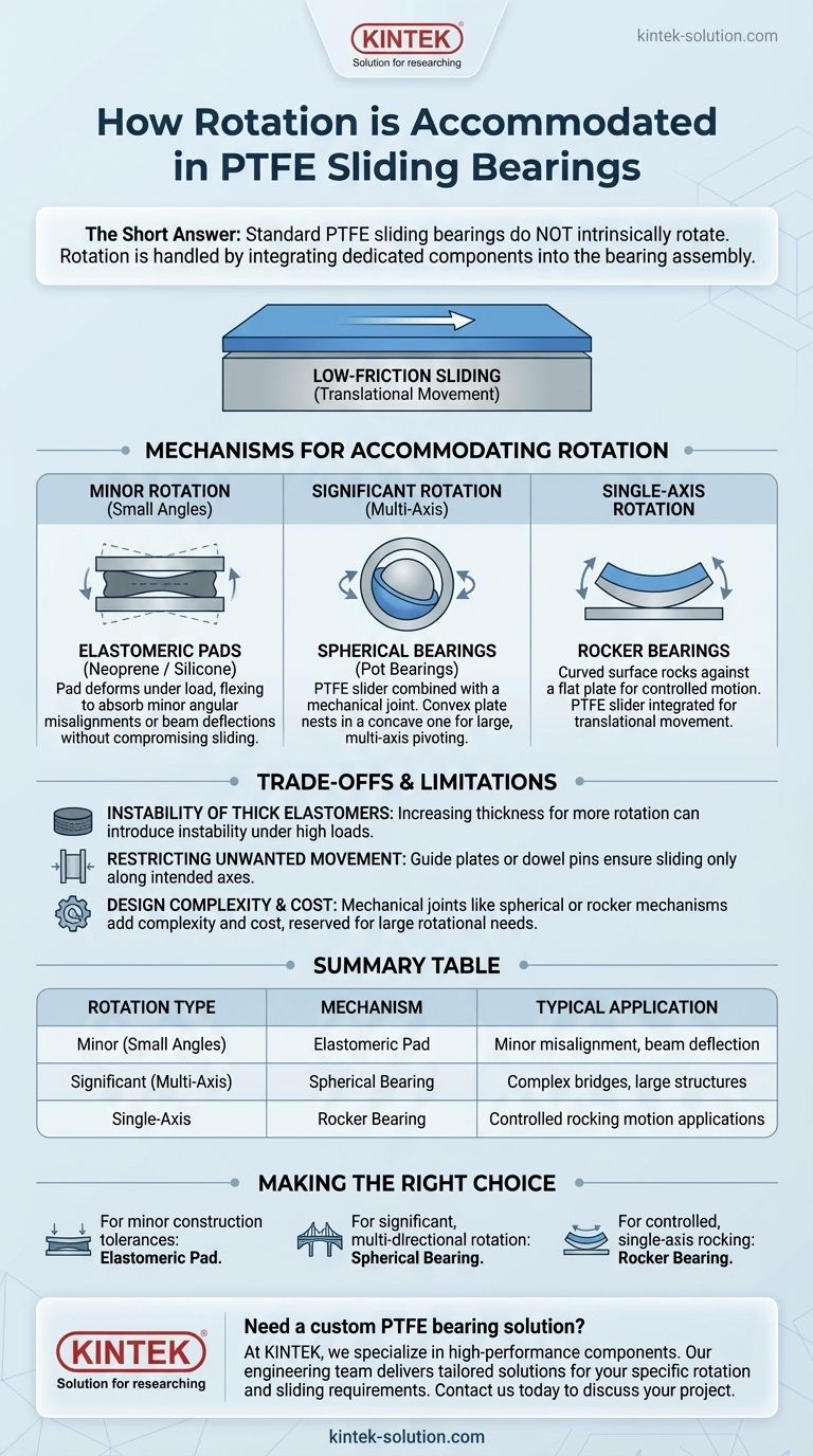 PTFE 슬라이딩 베어링에서 회전은 어떻게 수용됩니까? 구조적 움직임을 위한 해결책 시각적 가이드
