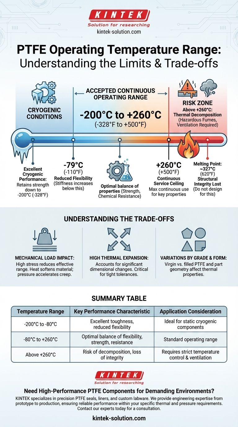 ما هو نطاق درجة حرارة التشغيل لـ PTFE؟ أتقن الحدود لتطبيقك دليل مرئي