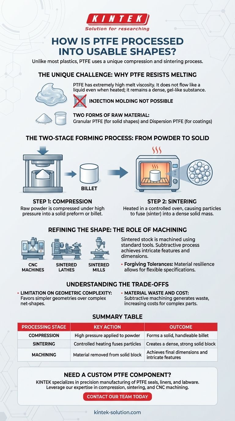 Wie wird PTFE zu verwendbaren Formen verarbeitet? Vom Pulver zu Präzisionsteilen Visuelle Anleitung