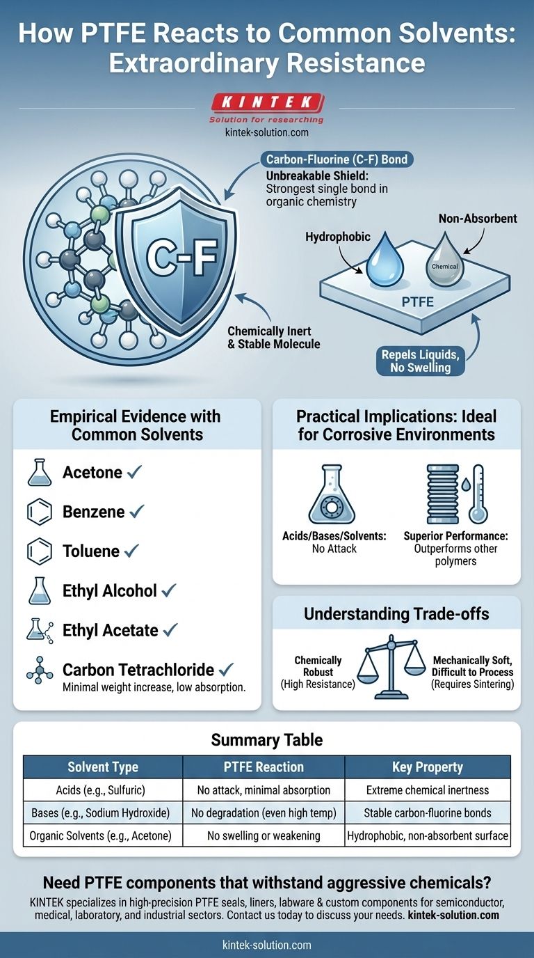 PTFE对常见溶剂有何反应？探索其近乎完全的化学免疫力 图解指南