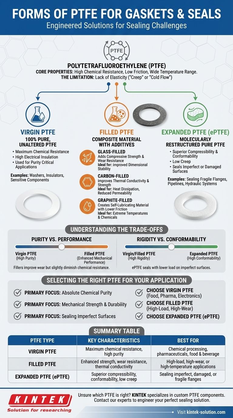 가스켓 및 씰 제조에 사용되는 PTFE의 다양한 형태는 무엇입니까? 귀하의 응용 분야에 적합한 재료를 선택하십시오. 시각적 가이드