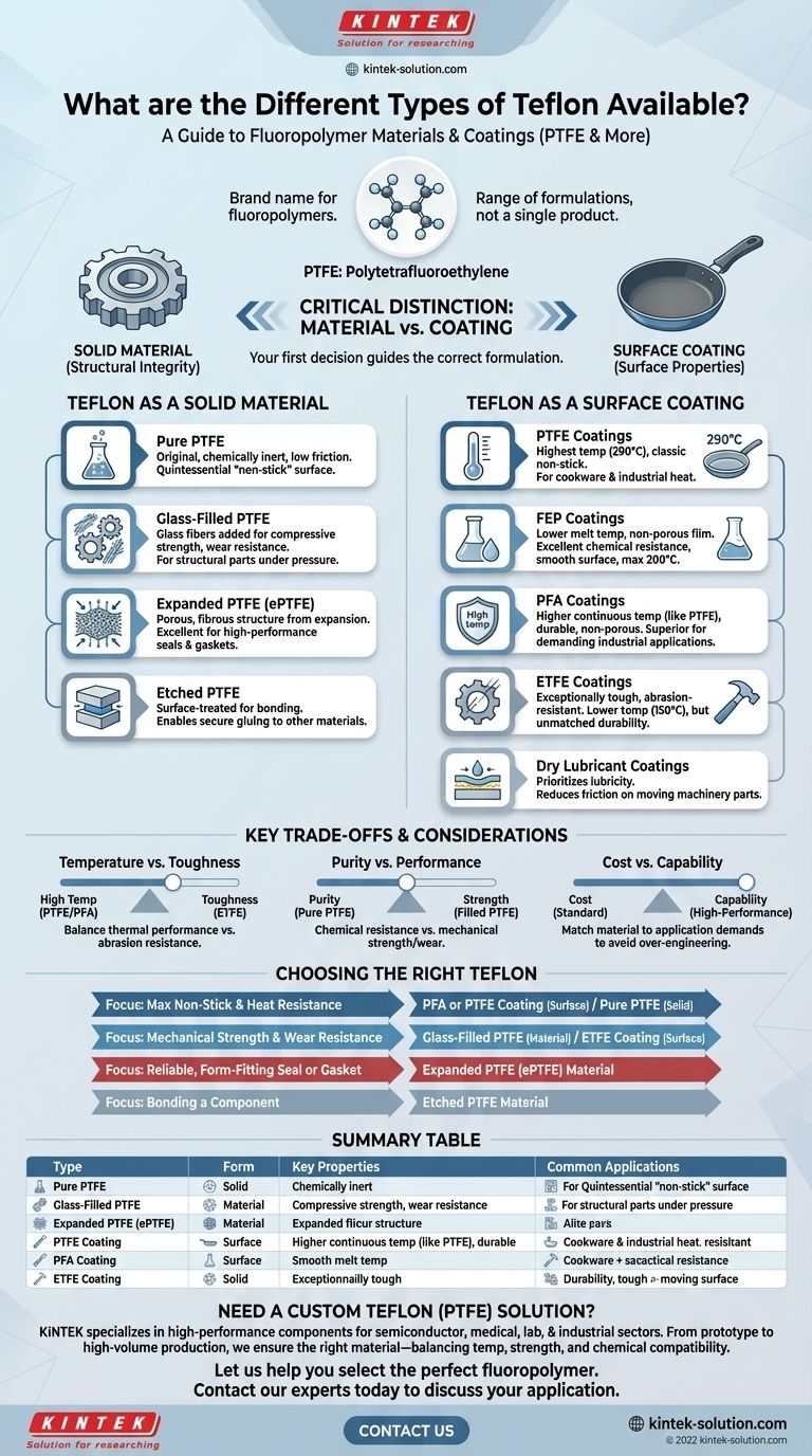 Quali sono i diversi tipi di Teflon disponibili? Una guida al PTFE, FEP, PFA e altro ancora Guida Visiva