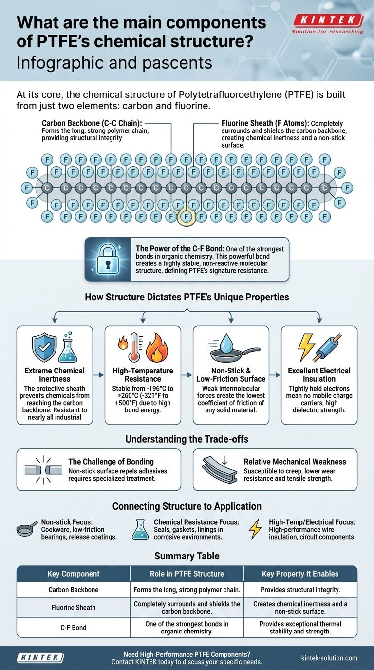 Каковы основные компоненты химической структуры ПТФЭ? Сила углерода и фтора Визуальное руководство