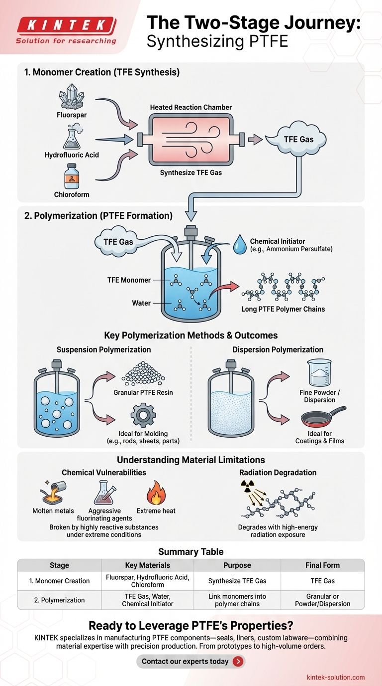合成聚四氟乙烯（PTFE）需要哪些材料？核心成分和工艺指南 图解指南