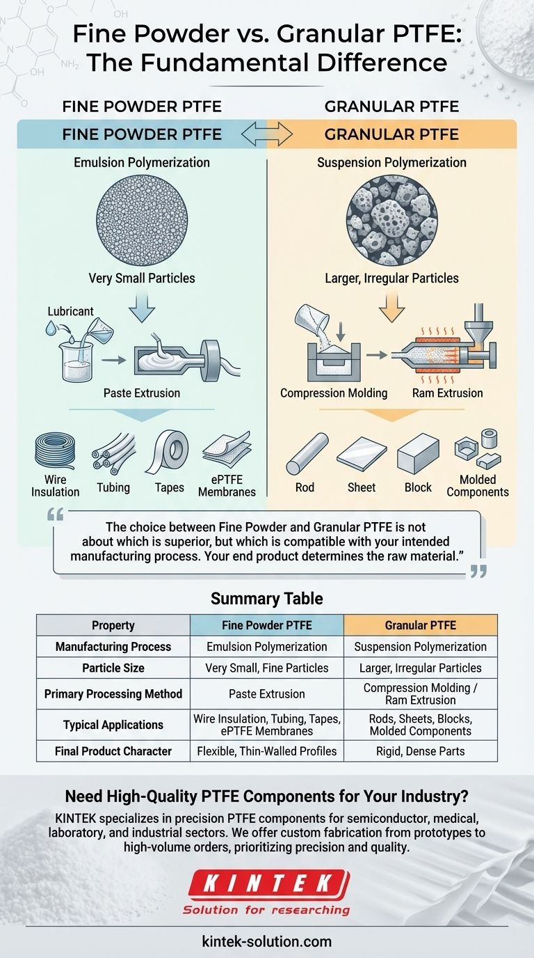 미세 분말 PTFE와 과립형 PTFE는 어떻게 다릅니까? 귀하의 공정에 적합한 재료를 선택하십시오 시각적 가이드