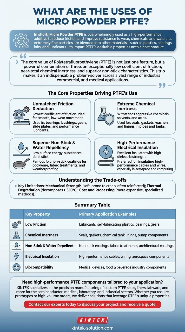 미세 분말 PTFE의 용도는 무엇인가요? 마찰 및 마모 감소를 위한 궁극의 첨가제 시각적 가이드