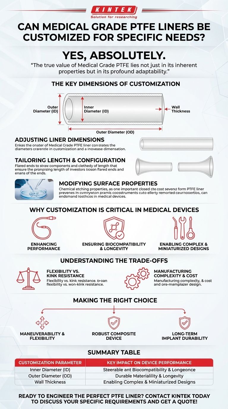 의료용 PTFE 라이너를 특정 요구 사항에 맞게 맞춤 제작할 수 있습니까? 장치에 맞게 크기, 두께 및 표면을 맞춤 설정하세요 시각적 가이드