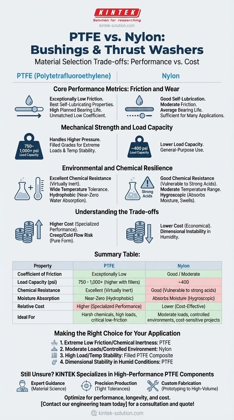 부싱 및 스러스트 와셔에서 PTFE와 나일론의 주요 특성은 무엇입니까? 귀하의 응용 분야에 적합한 재료를 선택하십시오 시각적 가이드