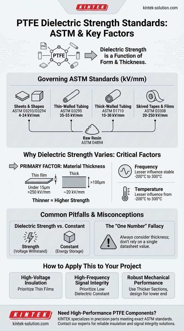 PTFE 제품의 절연 항복 강도를 정의하는 표준은 무엇입니까? ASTM 표준 및 성능 가이드 시각적 가이드