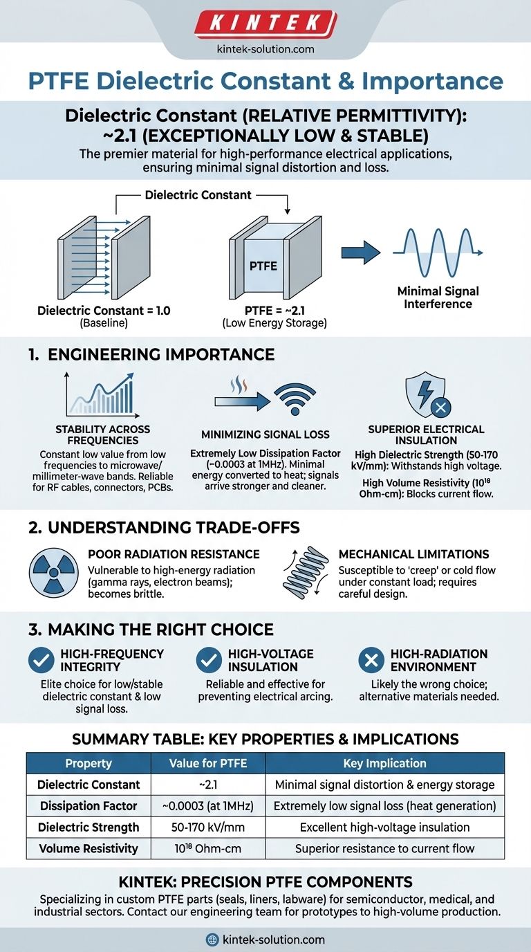 PTFE의 유전율은 얼마이며 왜 중요합니까? 우수한 신호 무결성 확보 시각적 가이드