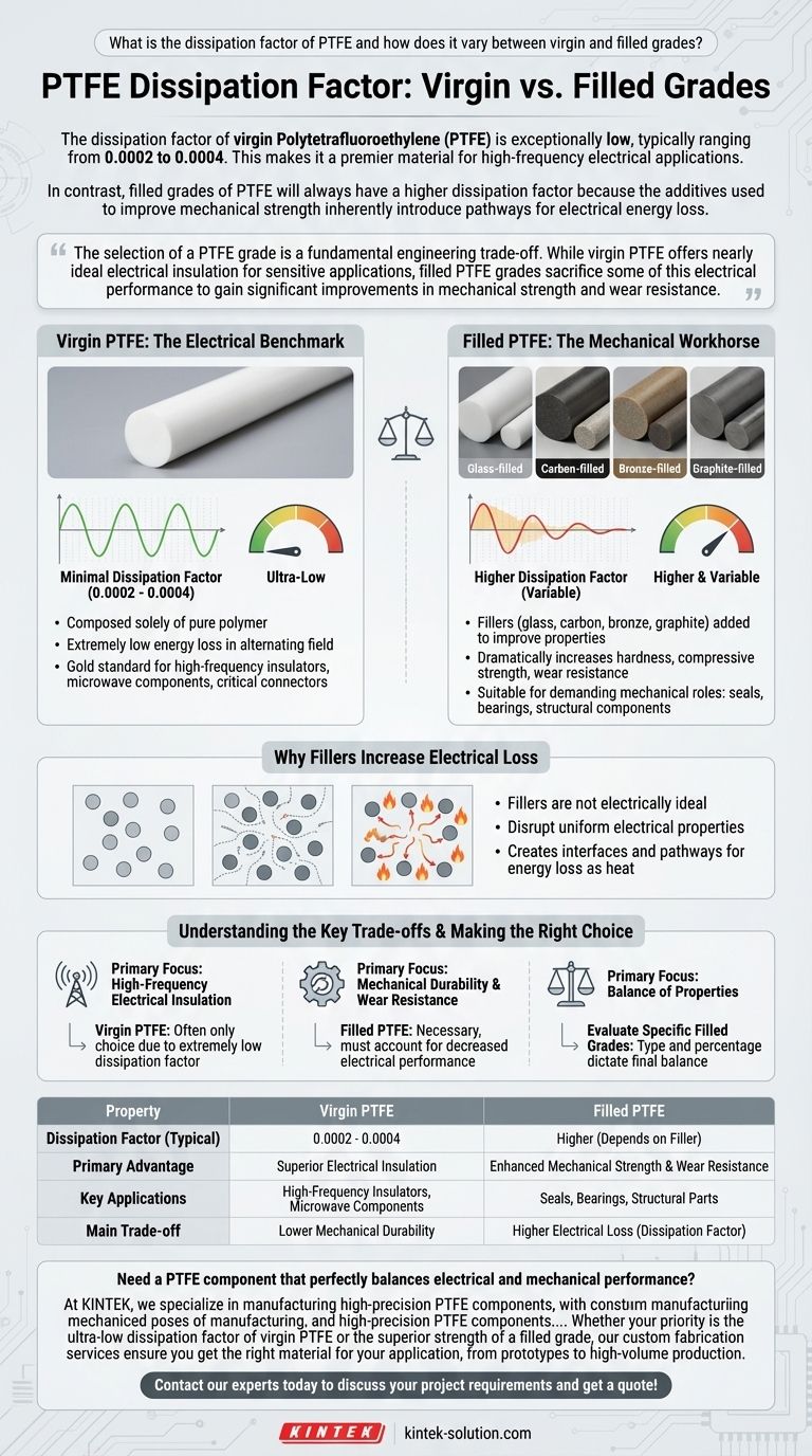 PTFE의 손실 탄젠트(소산 계수)는 얼마입니까? 버진 등급 대 충전 등급 비교 가이드 시각적 가이드