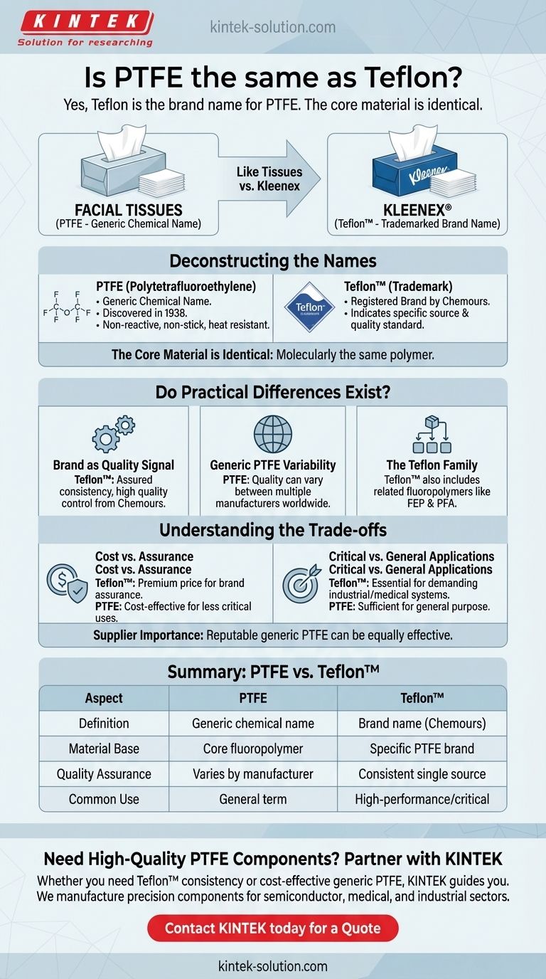 Is PTFE the same as Teflon? Understanding the Brand vs. Material Distinction Visual Guide