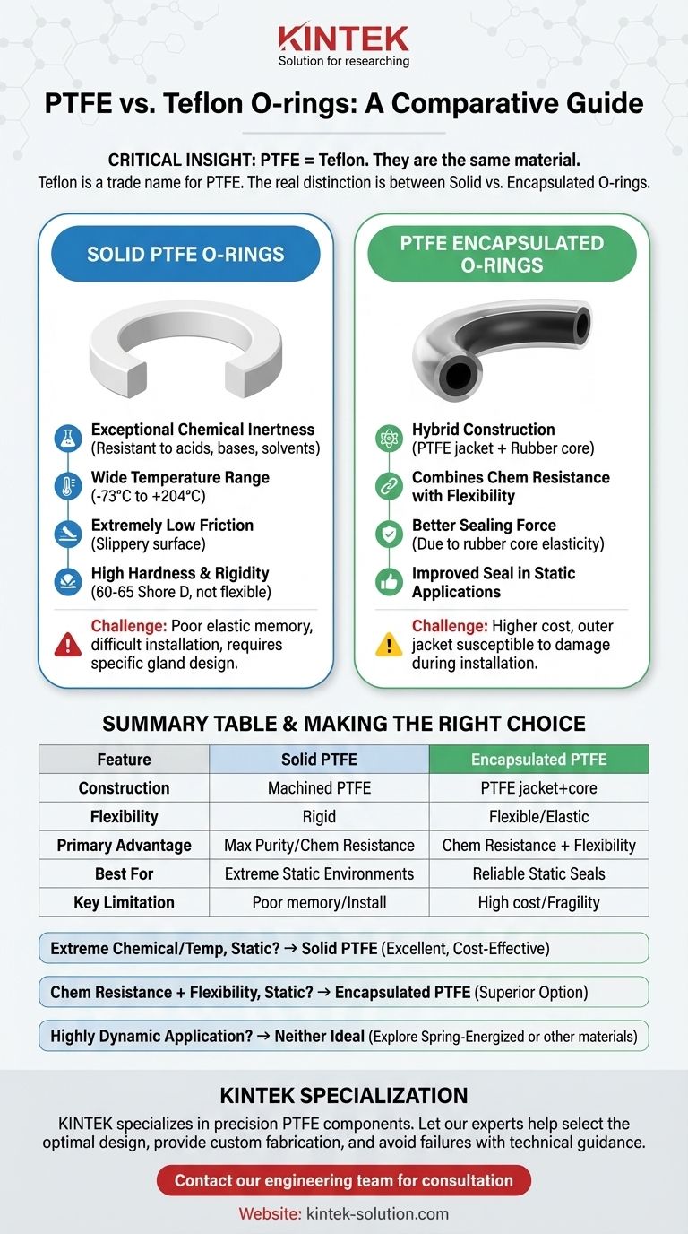 Wie schneiden PTFE-O-Ringe im Vergleich zu Teflon-O-Ringen ab? Der wahre Unterschied zwischen Vollmaterial- und ummantelten Konstruktionen Visuelle Anleitung