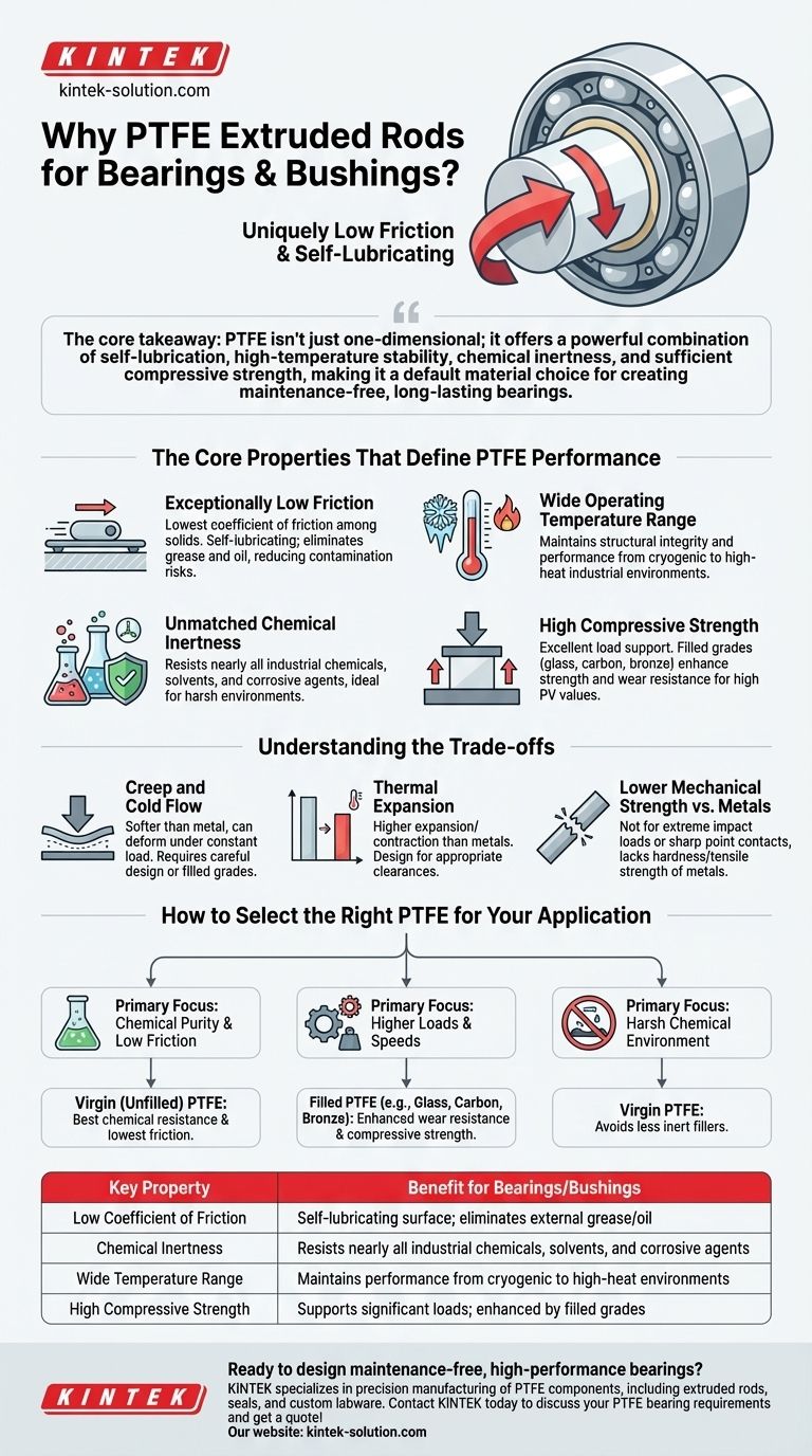 PTFE押出ロッドがベアリングやブッシングに適しているのはなぜですか？低摩擦、メンテナンスフリーの性能を発見してください ビジュアルガイド