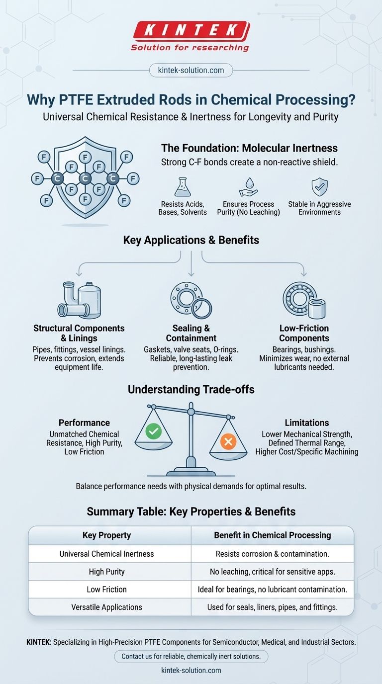 Why are PTFE extruded rods used in chemical processing equipment? For Superior Chemical Resistance and Purity Visual Guide