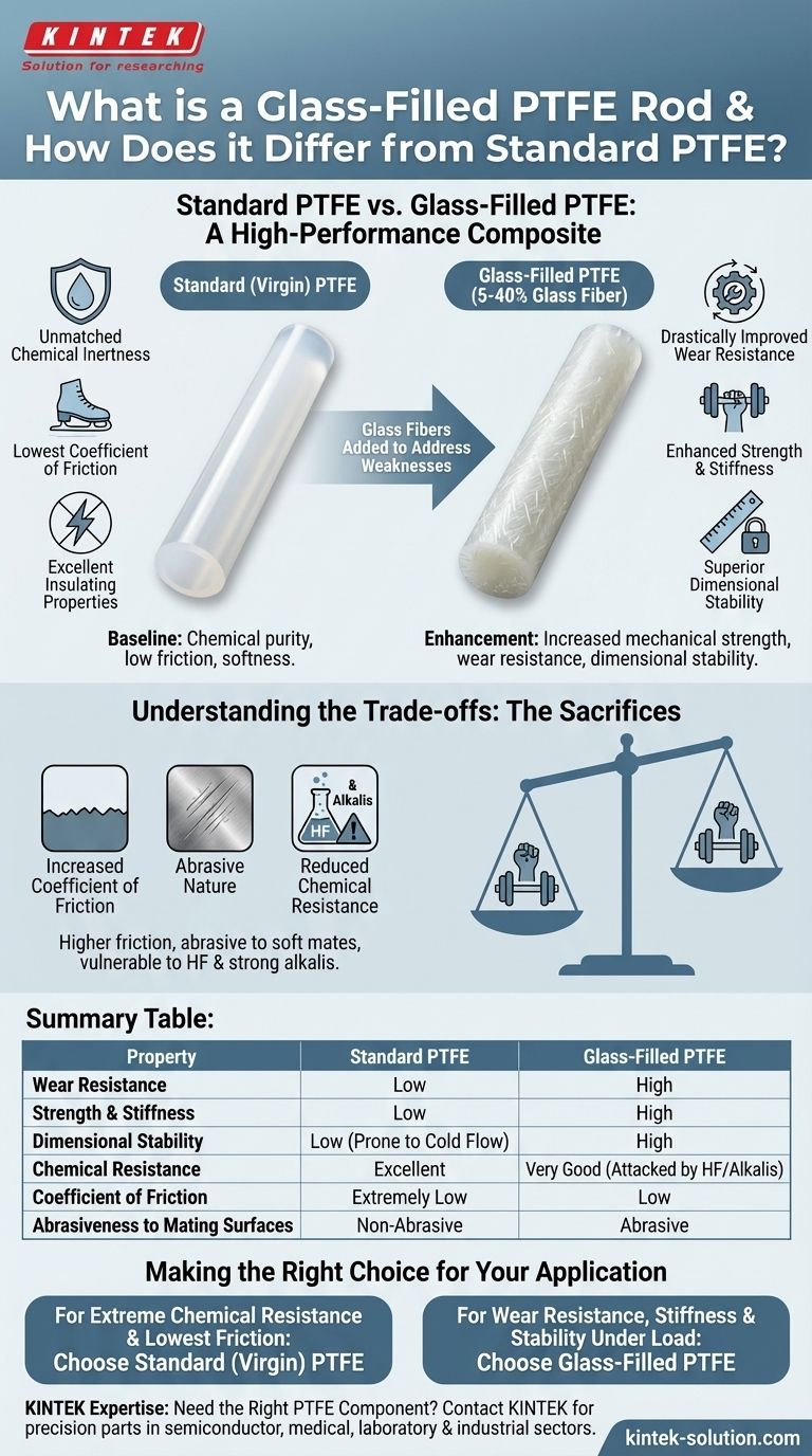 O que é uma haste de PTFE preenchida com vidro e como ela difere do PTFE padrão? Um Guia para Resistência Superior e Resistência ao Desgaste Guia Visual