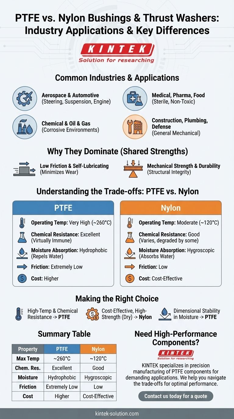 PTFE 및 나일론 부싱과 스러스트 와셔는 어떤 산업에서 일반적으로 사용됩니까? 귀하의 응용 분야에 적합한 재료를 선택하십시오 시각적 가이드