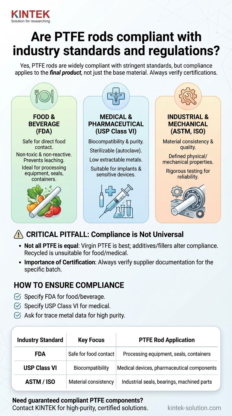 PTFE 로드가 산업 표준 및 규정을 준수합니까? 귀하의 프로젝트가 FDA, USP 및 기타 요구 사항을 충족하는지 확인하십시오 시각적 가이드