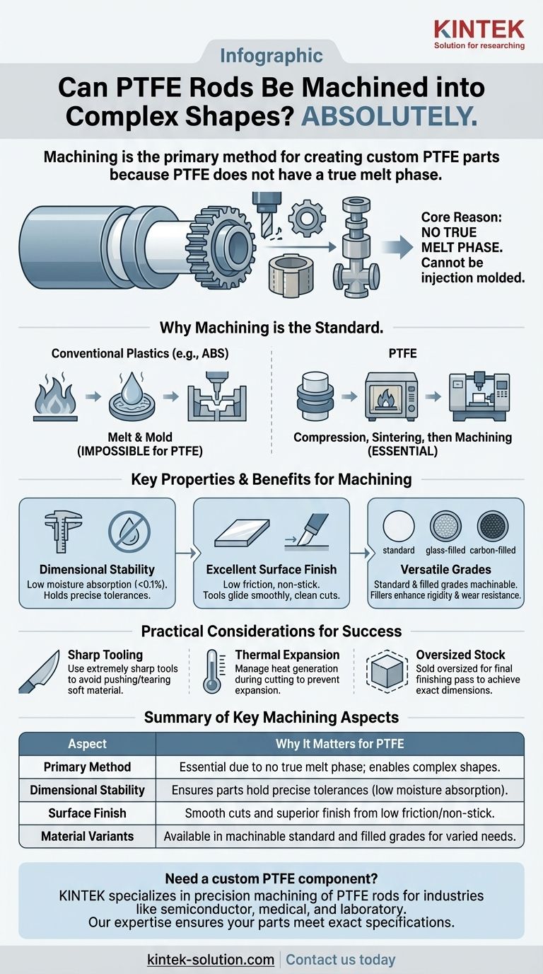 PTFEロッドを複雑な形状に機械加工することは可能ですか？はい、カスタム部品には精密エンジニアリングが必要です。 ビジュアルガイド