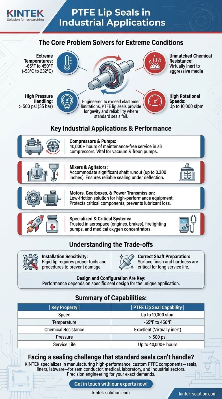 PTFE 립 씰은 산업 응용 분야에서 어떻게 사용됩니까? 극한의 씰링 문제 해결 시각적 가이드