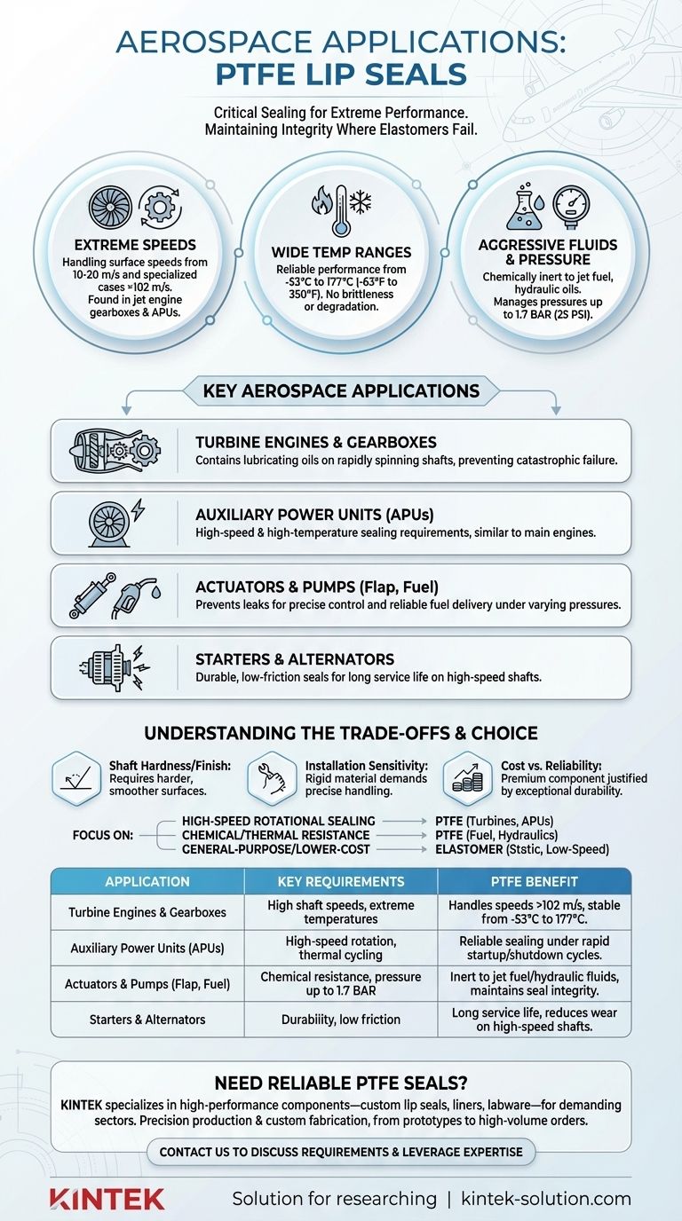 PTFE 립 씰은 어떤 항공우주 분야에 사용됩니까? 극한의 성능을 위한 핵심 씰링 솔루션 시각적 가이드