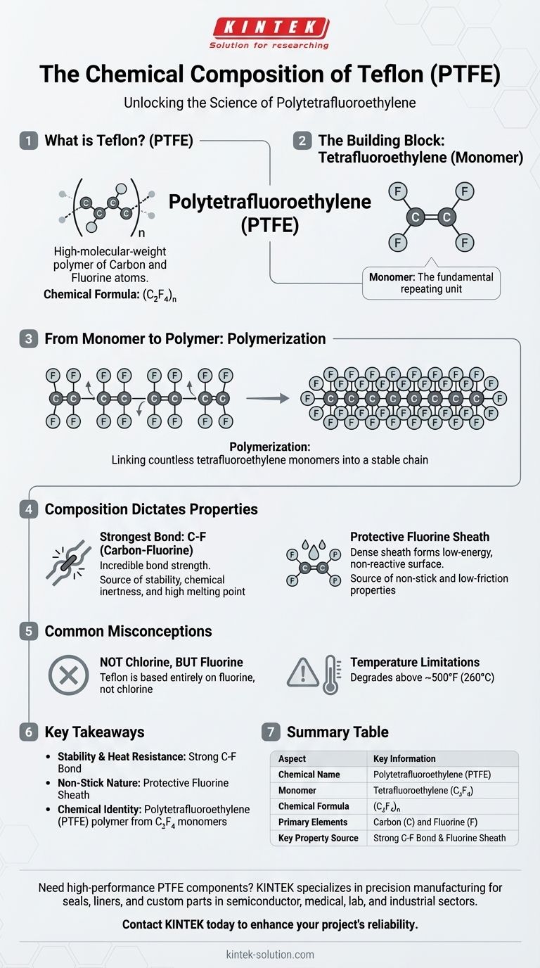 Qual è la composizione chimica del Teflon? La scienza dietro le sue proprietà antiaderenti Guida Visiva